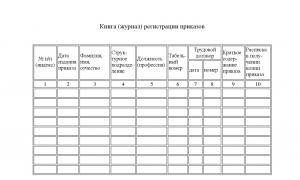 Книга регистрации приказов по личному составу